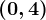 (0,4)