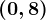 (0,8)