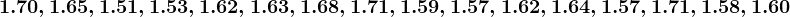 1.70, 1.65, 1.51, 1.53, 1.62, 1.63, 1.68, 1.71, 1.59, 1.57, 1.62, 1.64, 1.57, 1.71, 1.58, 1.60