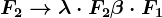 F2--> \lambda \cdot F2+\beta \cdot F1