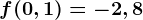 f(0,1)=-2,8